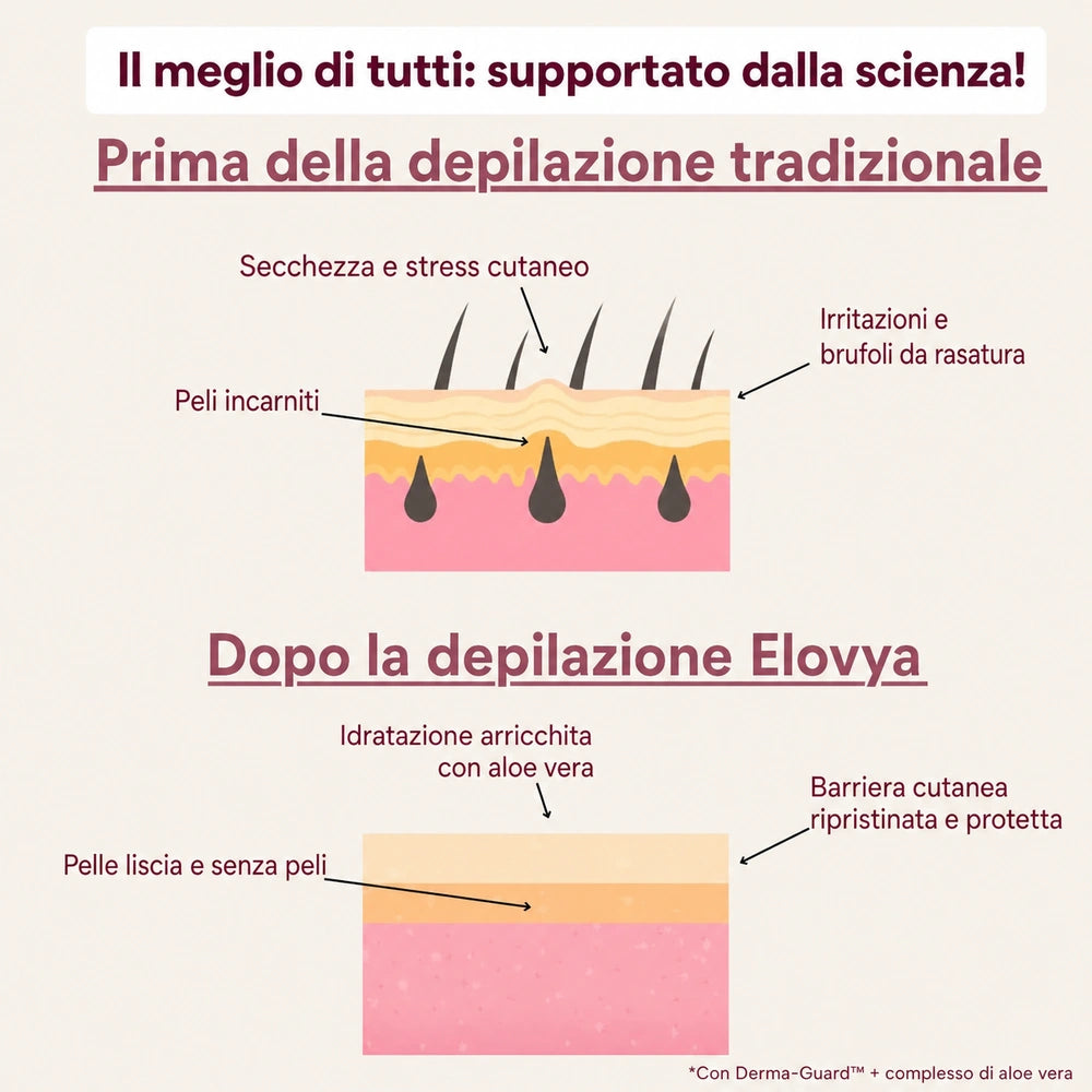 Ti radi ancora? Potresti peggiorare la situazione.