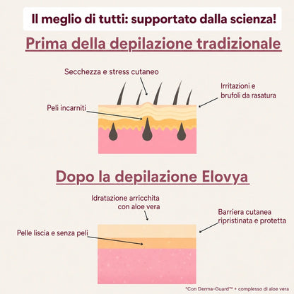 Ti radi ancora? Potresti peggiorare la situazione.