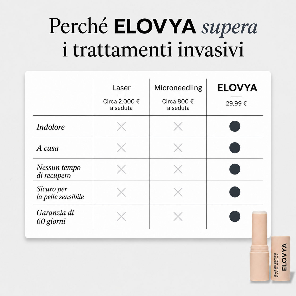 Stick™ per il trattamento clinico delle cicatrici da acne