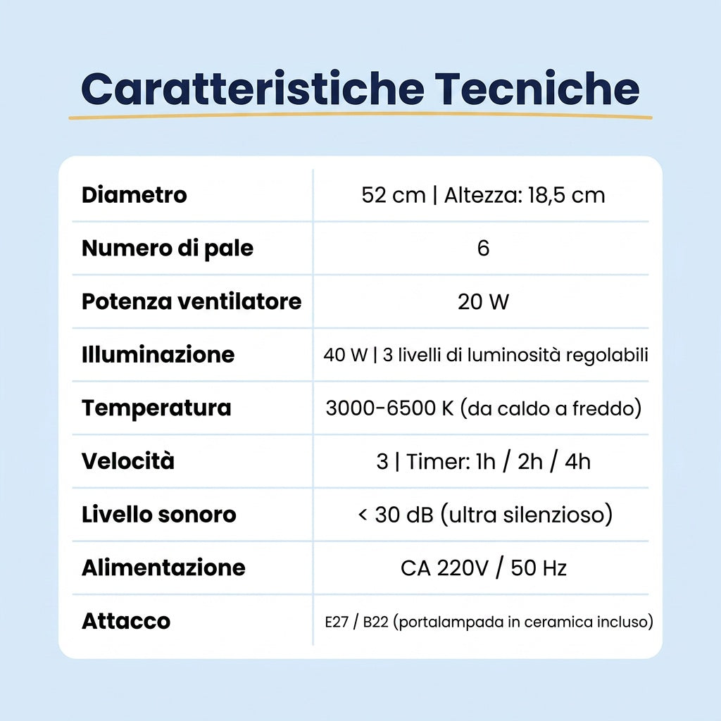 Ventilatore da soffitto