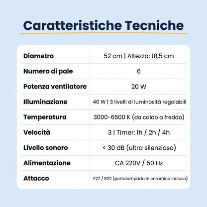 Ventilatore da soffitto