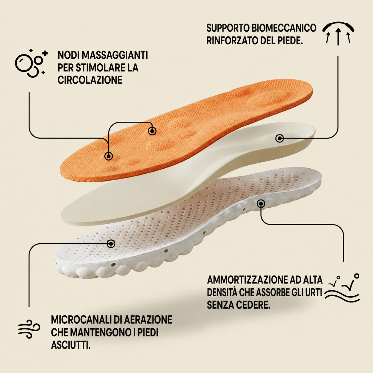 Soletta OrthoConfort – Sollievo ortopedico