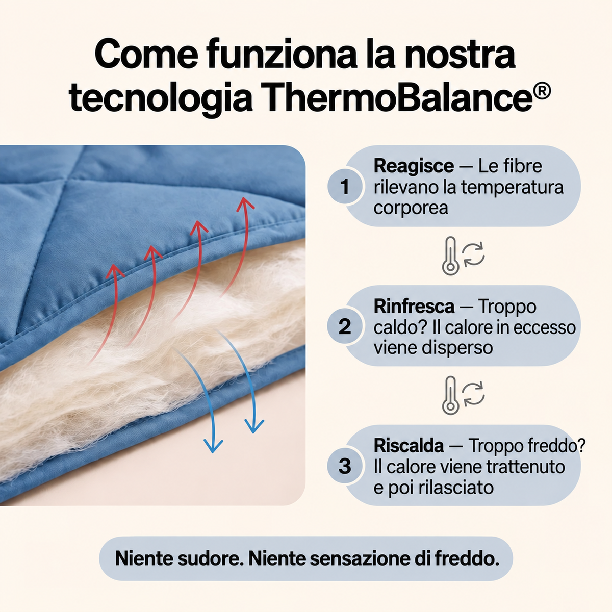Couette Elovya® 2 en 1 qui élimine le besoin de draps