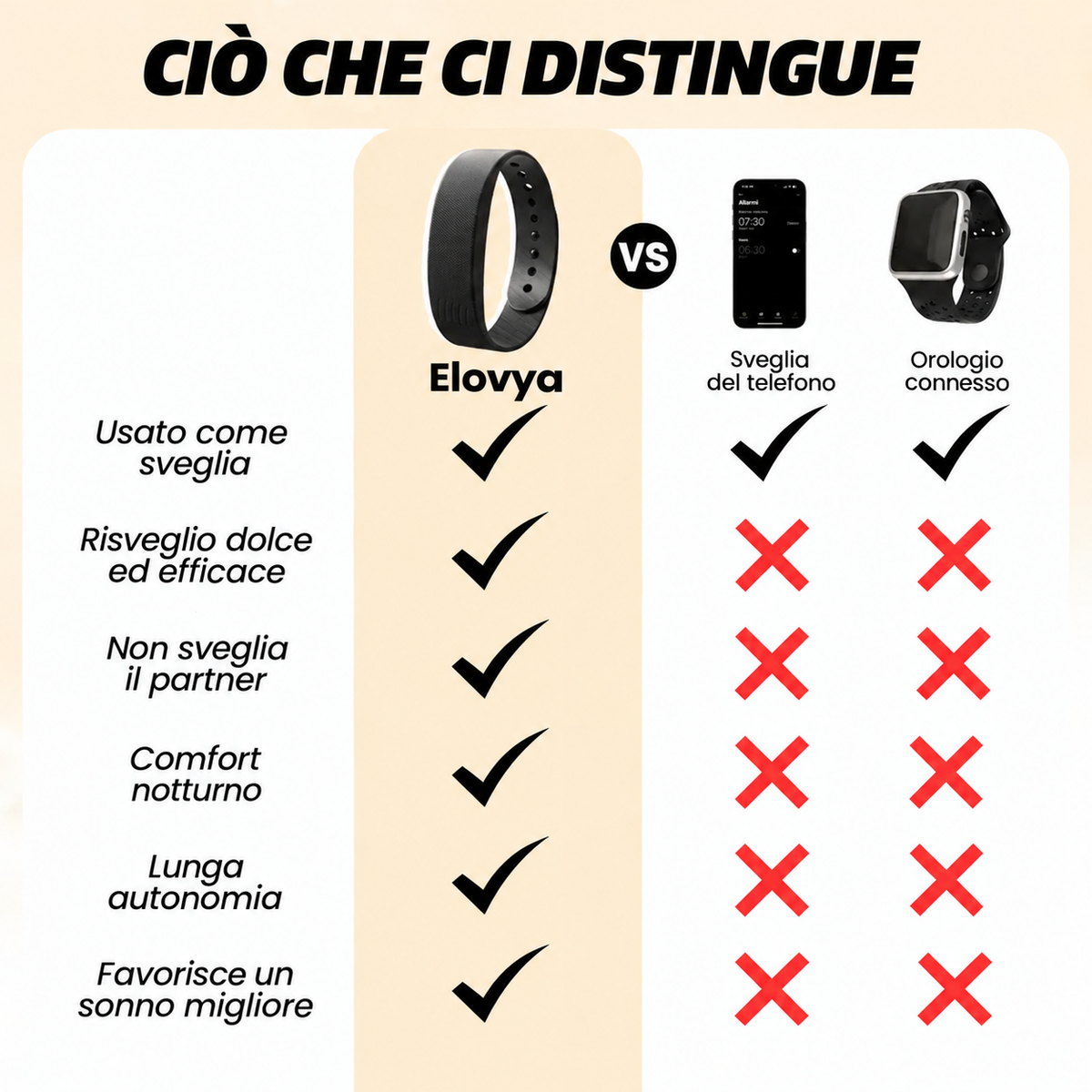 Elovya™ – La sveglia vibrante da polso