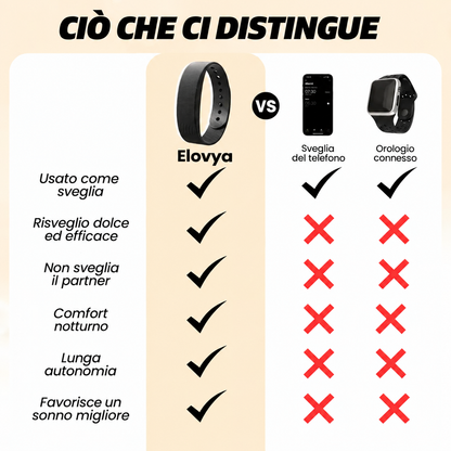 Elovya™ – La sveglia vibrante da polso