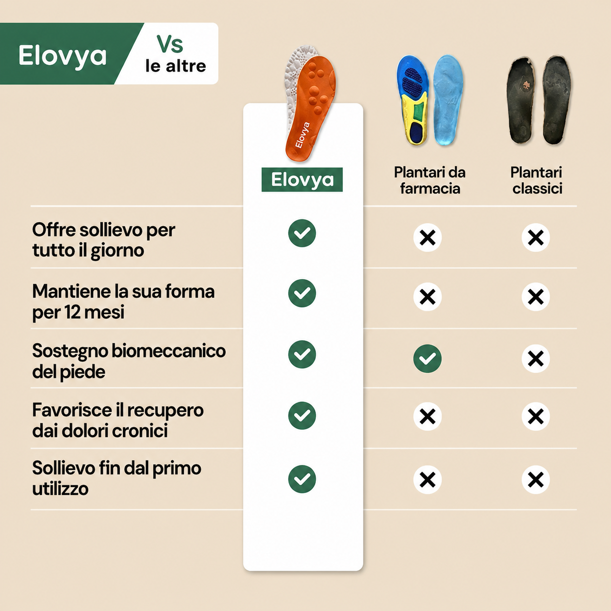 Soletta OrthoConfort – Sollievo ortopedico