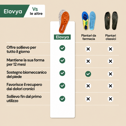 Soletta OrthoConfort – Sollievo ortopedico