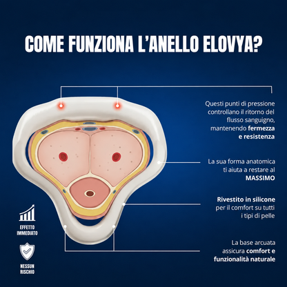 MIGLIORA E MANTIENI L’EREZIONE – ANELLO ELOVYA