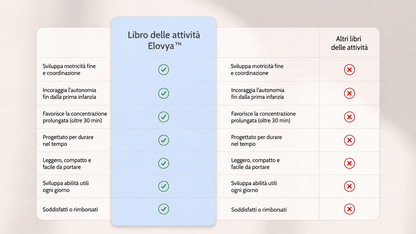 Libro di attività Montessori – Elovya™