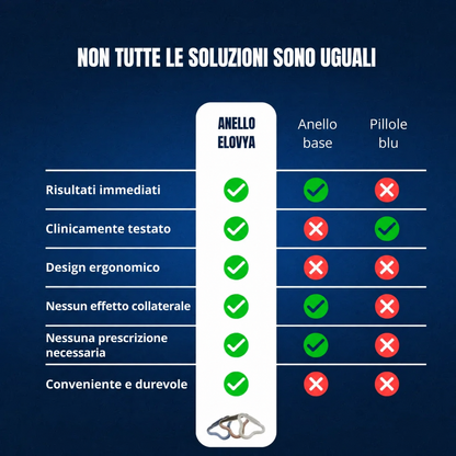 MIGLIORA E MANTIENI L’EREZIONE – ANELLO ELOVYA