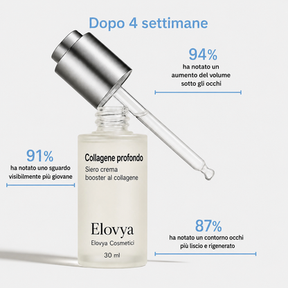 VoluFine | Sérum coréen au collagène pour peaux matures