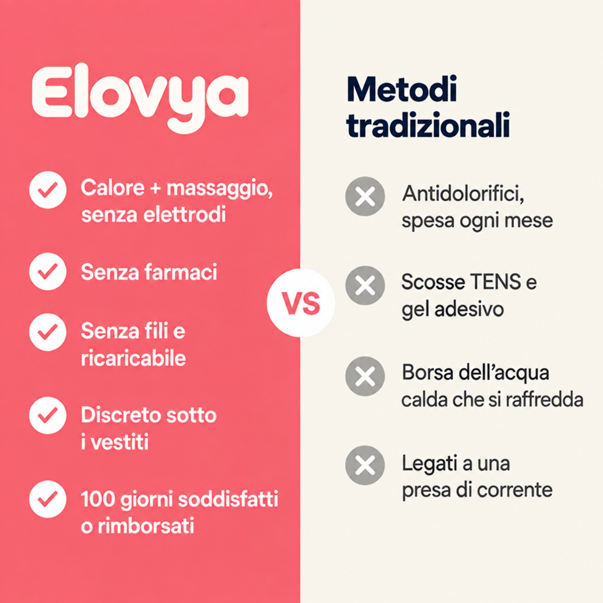 Elovya – Sollievo senza farmaci per dolori mestruali ed endometriosi