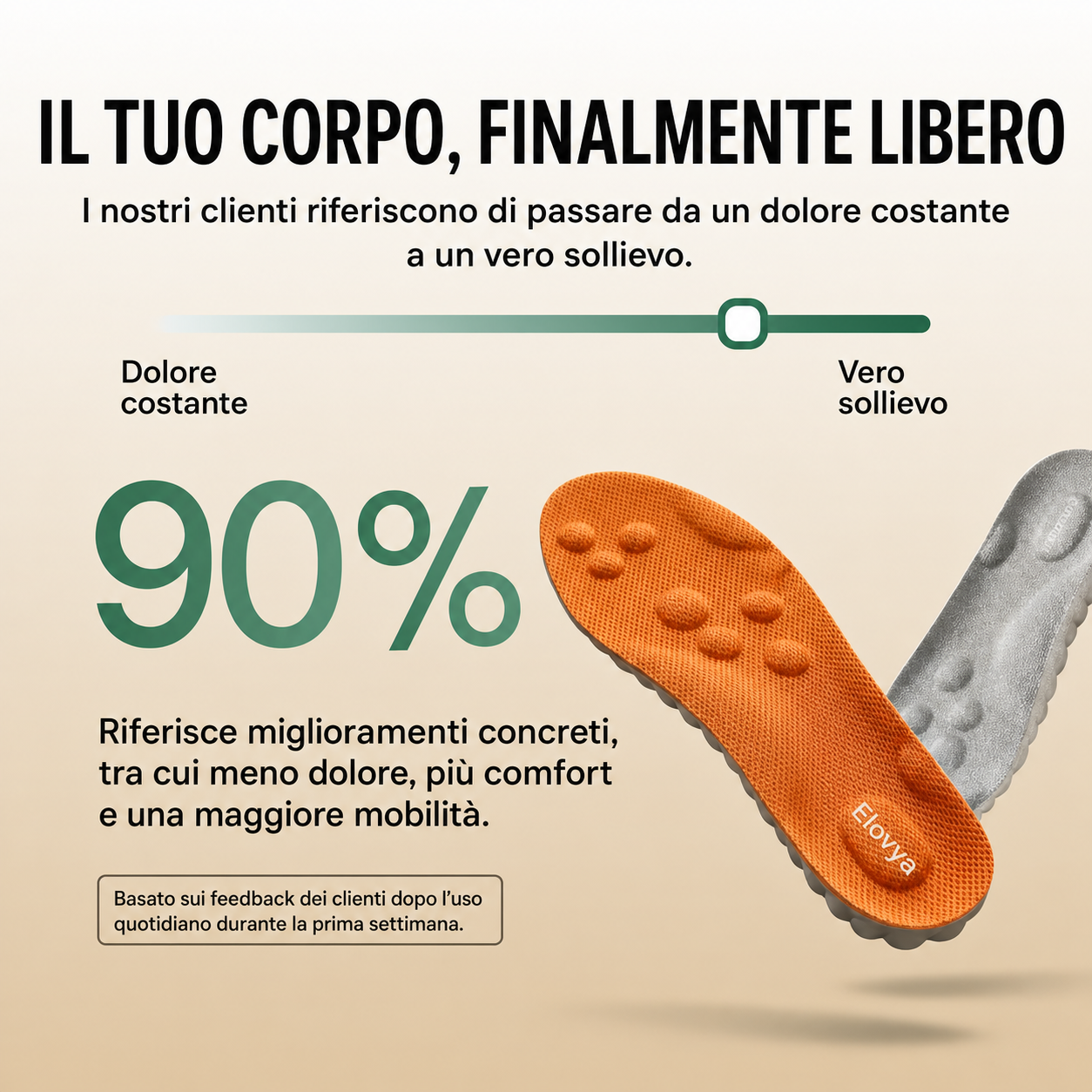 Soletta OrthoConfort – Sollievo ortopedico