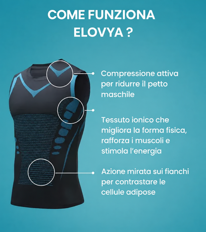 Elovya® 2.0 | Migliora la postura, modella l’addome e valorizza la tua silhouette.