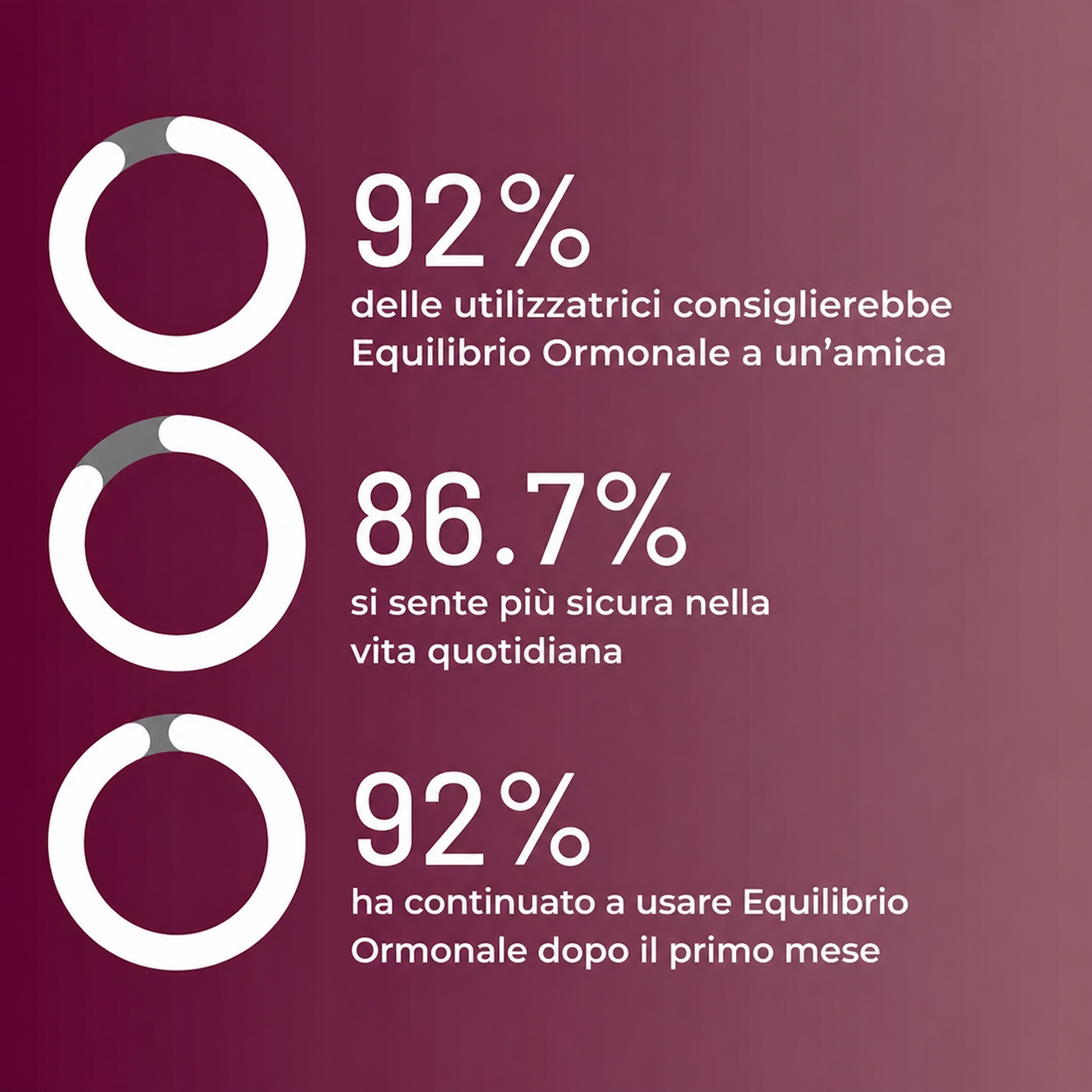 Gummies – Equilibrio ormonale