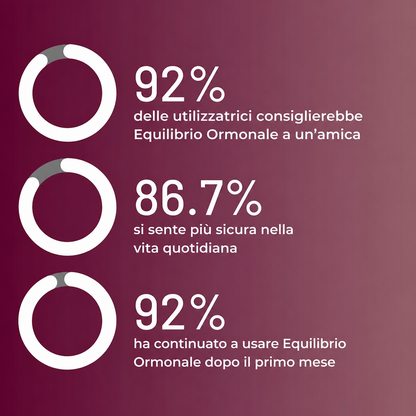 Gummies – Equilibrio ormonale