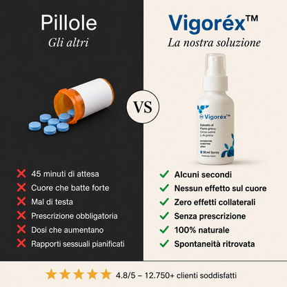 Vigorex™ – Ritrova la tua potenza maschile