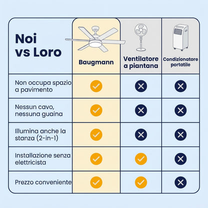 Ventilatore da soffitto