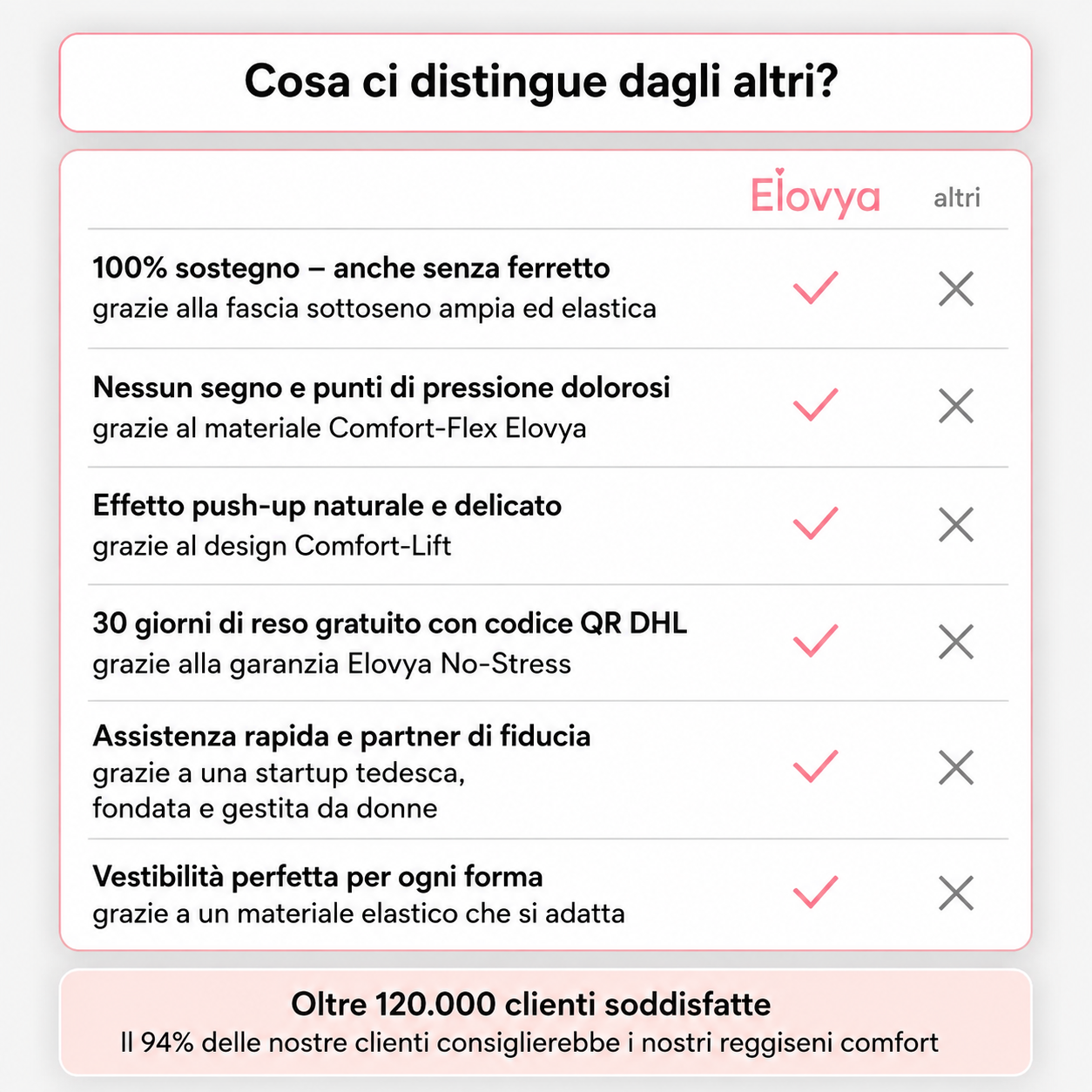 Reggiseno comfort Elovya senza cuciture e ferretti