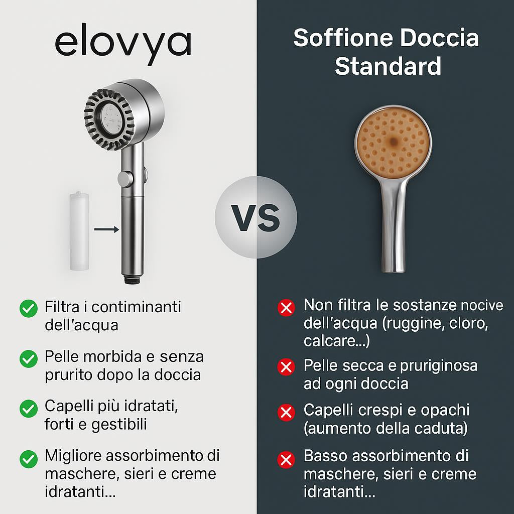 Salva la tua pelle, i tuoi capelli e la tua salute dal disastro con Elovya