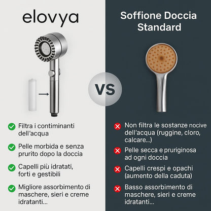 Salva la tua pelle, i tuoi capelli e la tua salute dal disastro con Elovya