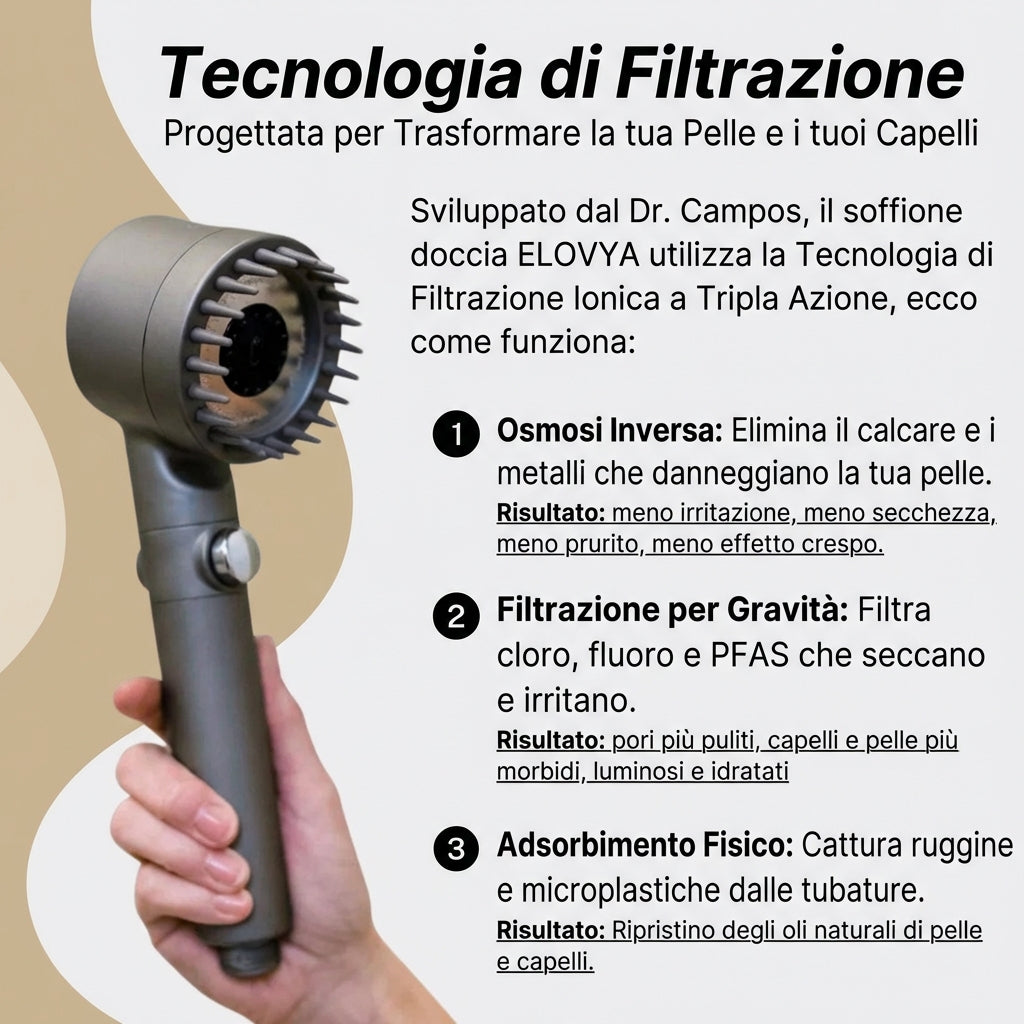 Salva la tua pelle, i tuoi capelli e la tua salute dal disastro con Elovya