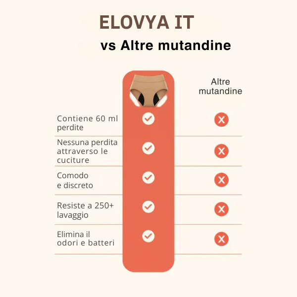Mutanda Anti-Fuga Donna – Comfort Invisibile e Alta Assorbenza