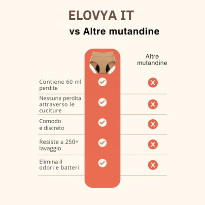 Mutanda Anti-Fuga Donna – Comfort Invisibile e Alta Assorbenza